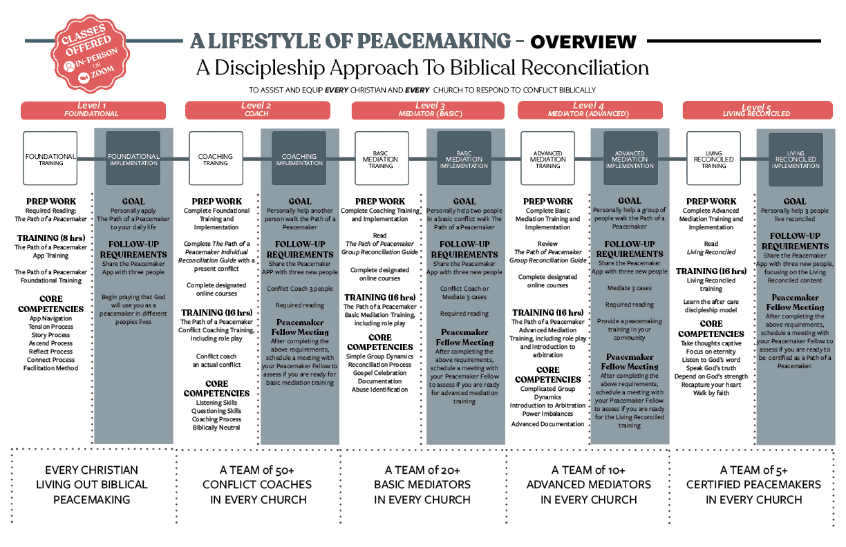 Certified Program 11.20253